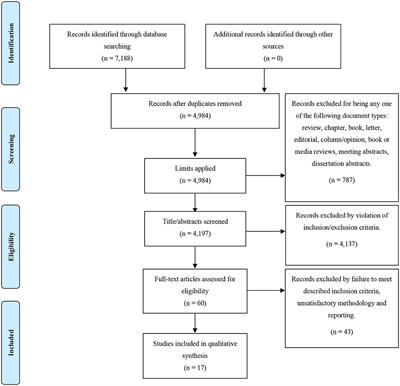 The Role of Peripheral Inflammation in Clinical Outcome and Brain Imaging Abnormalities in Psychosis: A Systematic Review